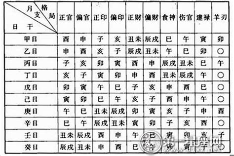 查询八字